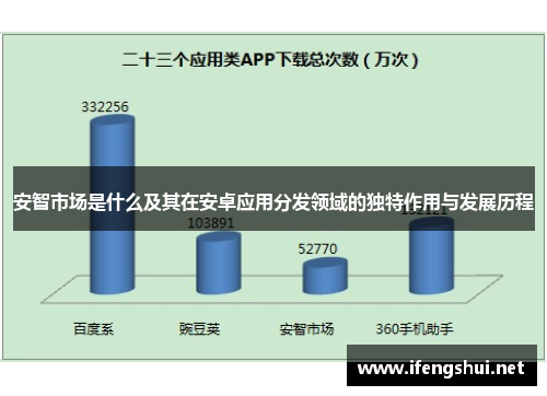 安智市场是什么及其在安卓应用分发领域的独特作用与发展历程